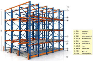 貫通貨架無錫賽維亞廠家直銷 優(yōu)化普通貨物倉儲服務(wù)的高效解決方案